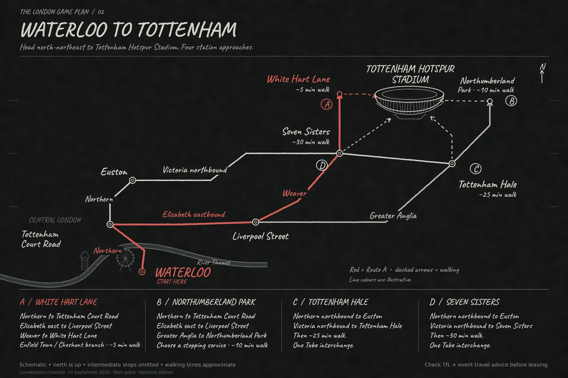 Schematic map: four rail approaches from Waterloo to Tottenham Hotspur Stadium &mdash; White Hart Lane, Northumberland Park, Tottenham Hale and Seven Sisters, with walking times.
